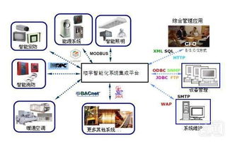 浅析中小规模系统集成商在安防监控领域的风险应对与发展策略