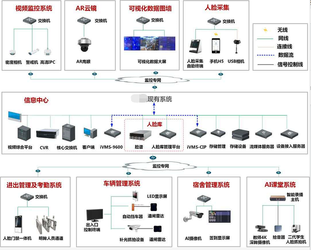 智慧校园安防业务系统介绍——现代化安防监控的综合解决方案