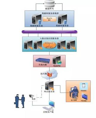 提升安全感 20个安防监控系统弱电解决方案（含拓扑图）