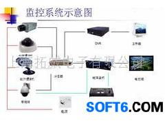 供应监控器材监控软件安防监控监控器监控产品电视 图